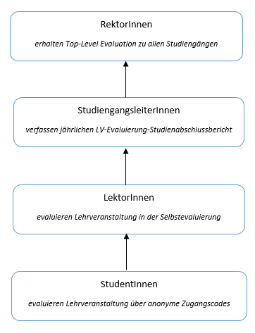 addons:lvevaluierung []