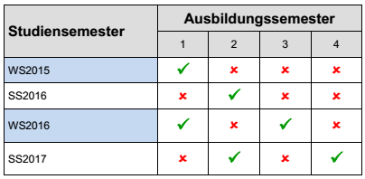 Gültigkeit1 Studienordnung