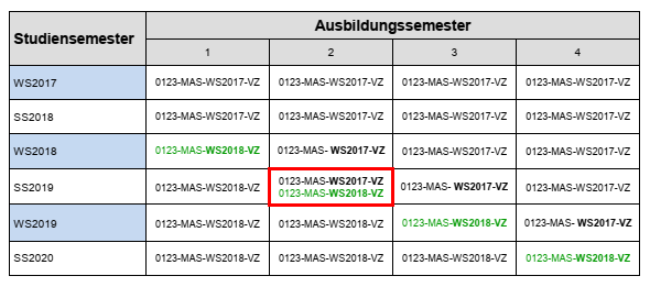 Gültigkeit2 Studienordnung