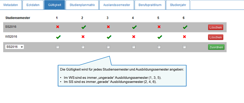 Registerkarten STG-Ebene: Gültigkeit