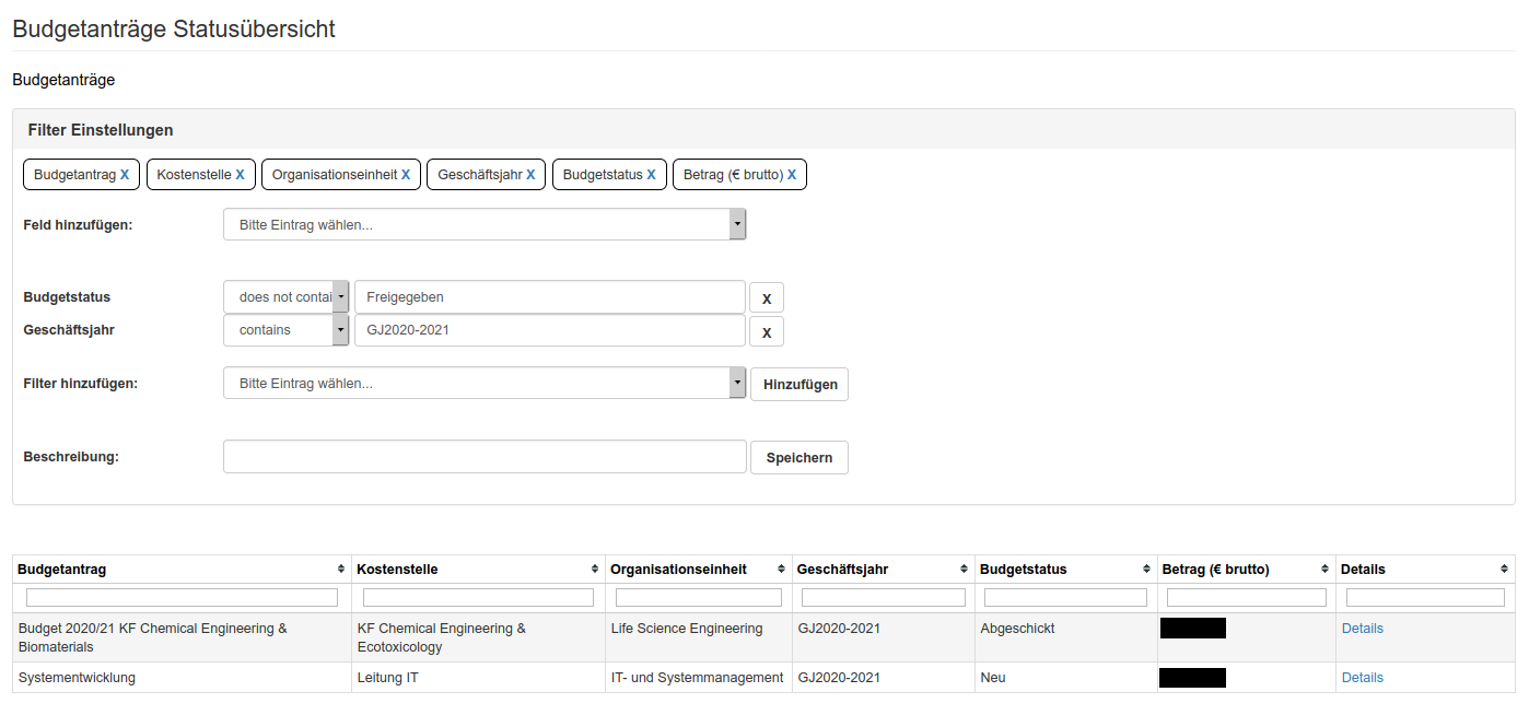 Budgetanträge Statusübrsicht|
